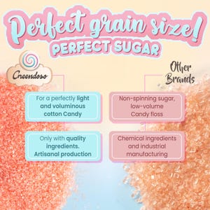 May include: An advertisement for sugar, featuring the text "Perfect grain size! PERFECT SUGAR." The image compares "Creendoso" sugar with "Other Brands," highlighting differences in cotton candy texture and ingredients. The background is a gradient of pink and yellow.