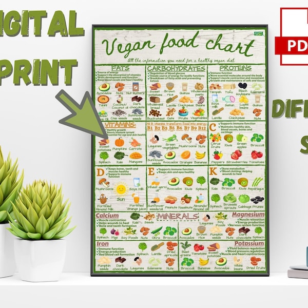 Healthy Vegan Food Chart - PRINTABLE Informative Nutrition Vitamins Minerals Chart Stylish Colourful Digital Download Prints Gift Lifestyle
