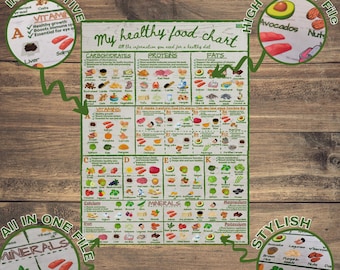Nutrition Chart: Vitamins, Minerals, Healthy Food Guide (Digital Download)