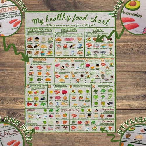 My Healthy Food Chart PRINTABLE Informative Nutrition - Etsy