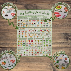 Meine Gesunde Ernährung Karte - PRINTABLE Information Vitamine Mineralstoff Tabelle Stilvoll Bunt Digital Download Digitaldrucke Geschenke