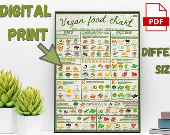 Healthy Vegan Food Chart - PRINTABLE Informative Nutrition Vitamins Minerals Chart Stylish Colourful Digital Download Prints Gift Lifestyle