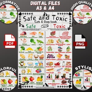 Safe and Toxic Foods for Dogs and Cats PRINTABLE  Essential Pet Health Guide