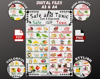 Safe and Toxic Foods for Dogs and Cats PRINTABLE  Essential Pet Health Guide