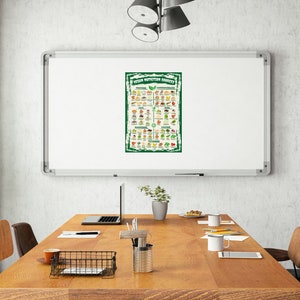 Puede incluir: Una pizarra blanca muestra un p&oacute;ster titulado "VEGAN NUTRITION SOURCES". El p&oacute;ster enumera varios alimentos categorizados por nutrientes. Una mesa de madera con un port&aacute;til, bol&iacute;grafos y una cesta de alambre est&aacute; en primer plano. Encima, cuelga una moderna l&aacute;mpara.