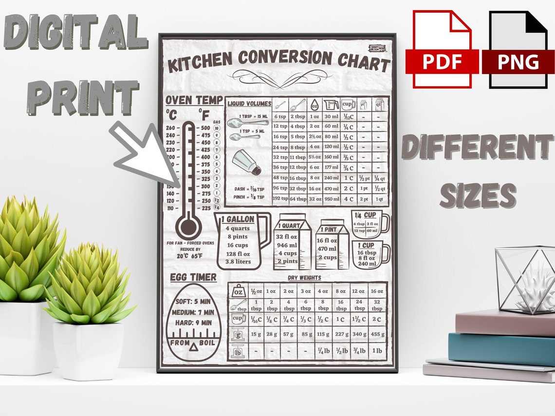 Kitchen Conversion Chart Print Set Imperial &amp; Metric Decor - Etsy