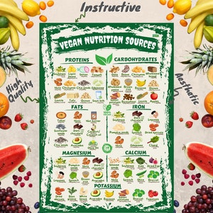 Puede incluir: Un colorido p&oacute;ster titulado "Fuentes de nutrici&oacute;n vegana" rodeado de varias frutas. El p&oacute;ster enumera las fuentes de prote&iacute;nas, carbohidratos, grasas, hierro, magnesio, calcio y potasio. Tambi&eacute;n son visibles las palabras "Alta calidad" y "Est&eacute;tico".