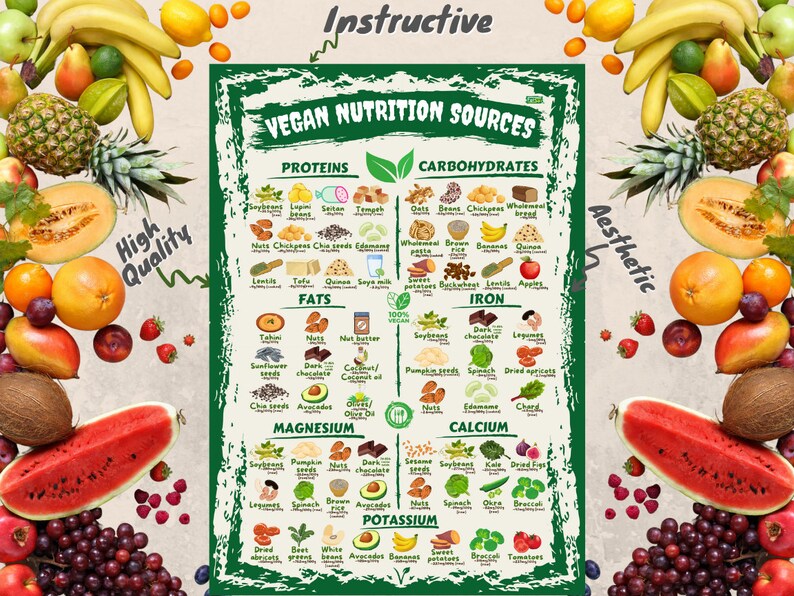 Puede incluir: Un colorido p&oacute;ster titulado "Fuentes de nutrici&oacute;n vegana" rodeado de varias frutas. El p&oacute;ster enumera las fuentes de prote&iacute;nas, carbohidratos, grasas, hierro, magnesio, calcio y potasio. Tambi&eacute;n son visibles las palabras "Alta calidad" y "Est&eacute;tico".
