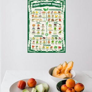 Puede incluir: Un p&oacute;ster titulado "Fuentes de nutrici&oacute;n vegana" con un borde verde, que enumera fuentes de alimentos para prote&iacute;nas, carbohidratos, grasas, hierro, magnesio, calcio y potasio. Platos y cuencos de fruta fresca, incluyendo melocotones y mel&oacute;n, est&aacute;n dispuestos debajo.
