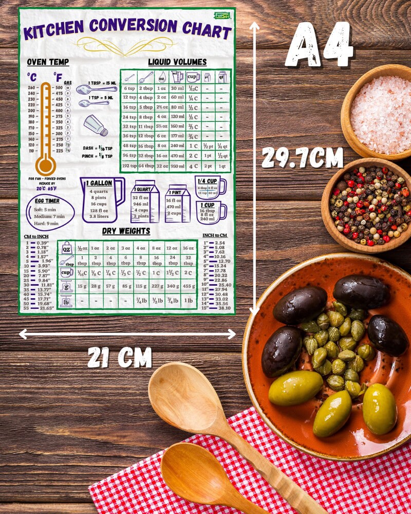 Kitchen Conversion Chart Print Set Imperial &amp; Metric, Decor, Cheat Sheet, Printable, Cm to Inch ...