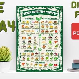 Puede incluir: Un p&oacute;ster titulado "Fuentes de nutrici&oacute;n vegana" con un borde verde, que enumera prote&iacute;nas, carbohidratos, grasas, hierro, magnesio, calcio y potasio. Disponible en tama&ntilde;os A3 y A4 como archivos digitales PDF y PNG.