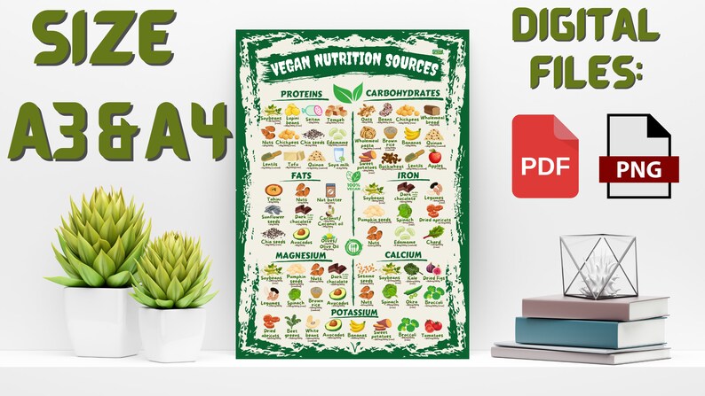 Puede incluir: Un p&oacute;ster titulado "Fuentes de nutrici&oacute;n vegana" con un borde verde, que enumera prote&iacute;nas, carbohidratos, grasas, hierro, magnesio, calcio y potasio. Disponible en tama&ntilde;os A3 y A4 como archivos digitales PDF y PNG.