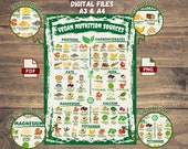 Vegan Nutrition Chart: Colorful Informative Print (PDF & PNG)