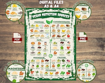 Vegan Nutrition Sources Chart - PRINTABLE Informative Nutrition Minerals Chart Stylish Colourful Digital Download Prints Gift Lifestyle