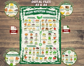 Vegan Nutrition Chart: Colorful Informative Print (PDF & PNG)