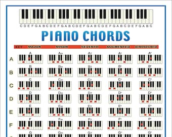 Piano Chords Mini Chart