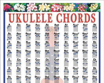 Ukulele Chords Mini Chart