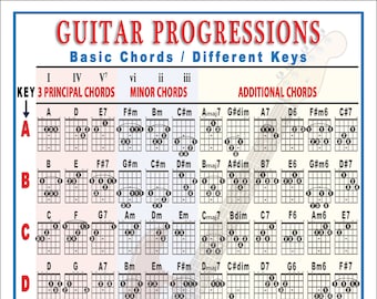 Guitar Progressions Mini-Chart