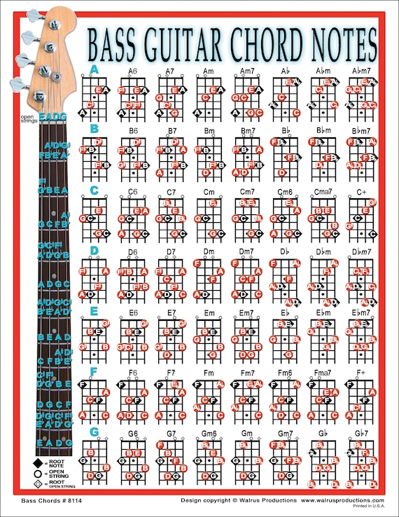 Every Guitar chord you'll ever need in one chart : r/Music