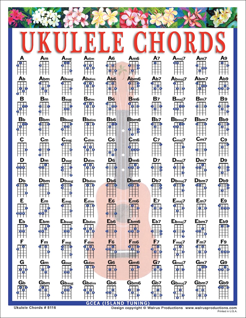 Ukulele Chords Mini Chart - Etsy