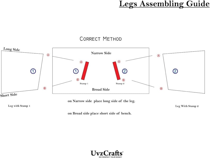 Puede incluir: Diagrama que muestra el m&eacute;todo correcto para ensamblar las patas. El diagrama muestra dos patas con sellos etiquetados como 1 y 2. Las instrucciones indican colocar el lado largo de la pata en el lado estrecho y el lado corto en el lado ancho.