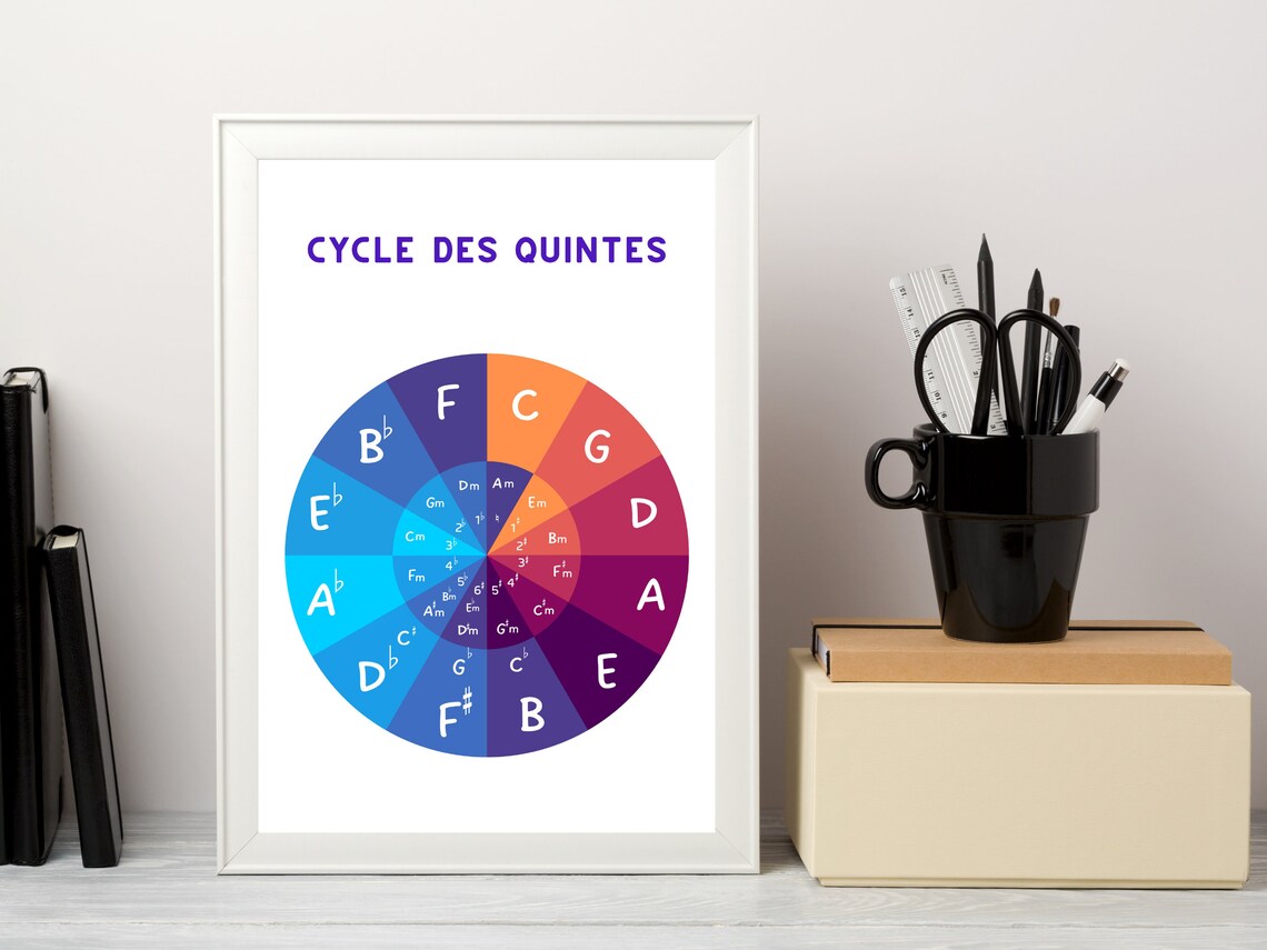 Cycle Des Quintes Mural Art School Class Poster Music Etsy