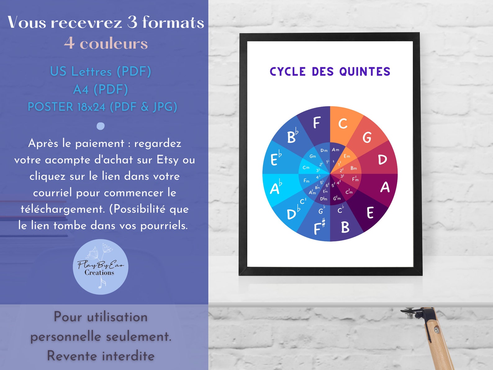 Cycle Des Quintes Mural Art School Class Poster Music Etsy
