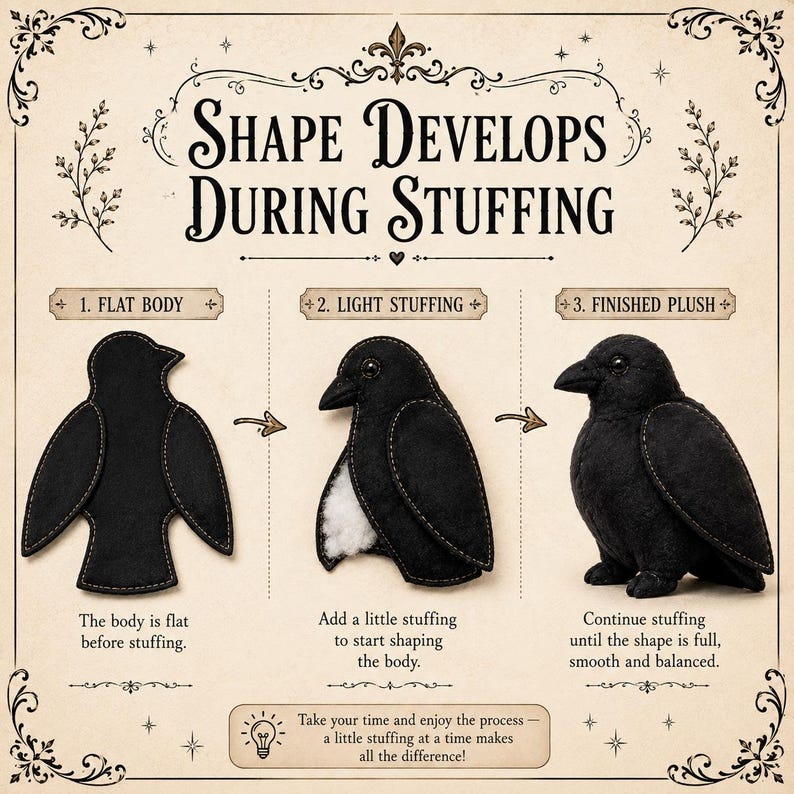 May include: An instructional graphic titled SHAPE DEVELOPS DURING STUFFING showing three stages of creating a black bird plush. Step 1 shows a flat body, step 2 shows light stuffing being added, and step 3 shows the finished plush bird.