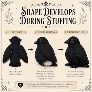 May include: An instructional graphic titled SHAPE DEVELOPS DURING STUFFING showing three steps to assemble a black bird plush. Step 1 shows a flat body, step 2 shows light stuffing added through a tail opening, and step 3 shows the finished plush.