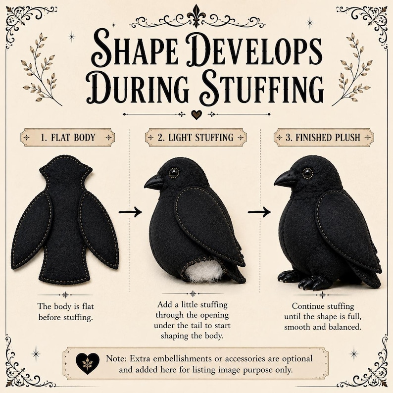 May include: An instructional graphic titled SHAPE DEVELOPS DURING STUFFING showing three steps to assemble a black bird plush. Step 1 shows a flat body, step 2 shows light stuffing added through a tail opening, and step 3 shows the finished plush.