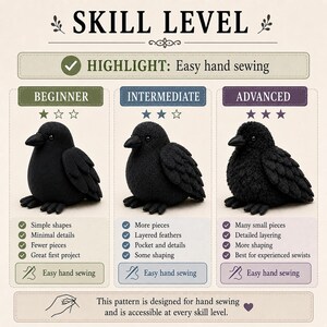 May include: An infographic titled SKILL LEVEL showing three black crow plushies categorized by difficulty. The beginner crow has simple shapes, the intermediate crow has layered feathers, and the advanced crow has detailed texturing. Each level includes checkmarks.