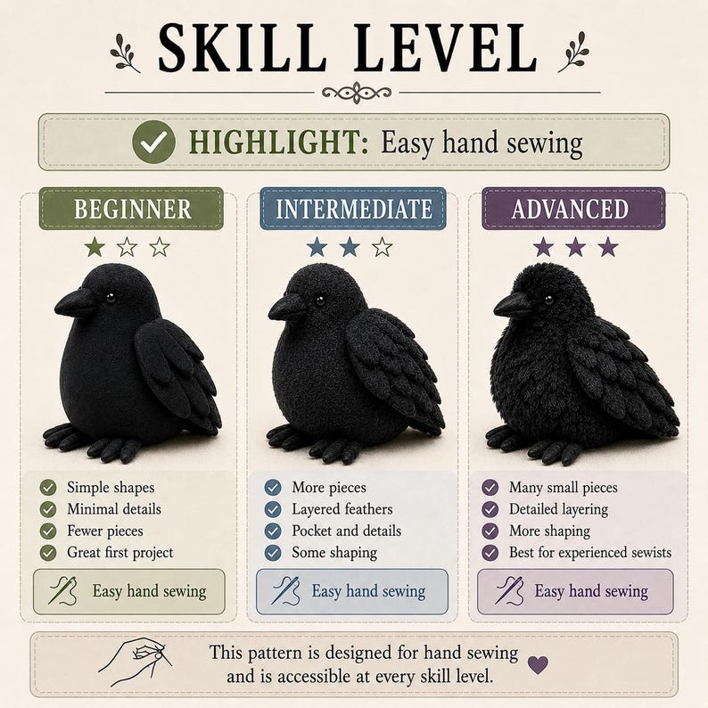 May include: An infographic titled SKILL LEVEL showing three black crow plushies categorized by difficulty. The beginner crow has simple shapes, the intermediate crow has layered feathers, and the advanced crow has detailed texturing. Each level includes checkmarks.
