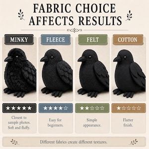 May include: An informational graphic titled FABRIC CHOICE AFFECTS RESULTS showing four black bird plushies made from minky, fleece, felt, and cotton. Each column displays the fabric name, a star rating, and a brief description of the texture.