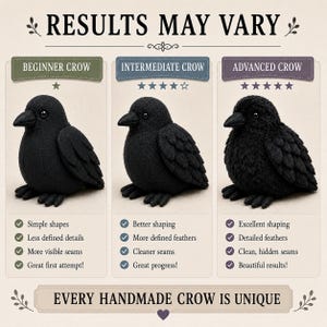 May include: A comparison chart titled RESULTS MAY VARY showing three black crow plush toys labeled Beginner Crow, Intermediate Crow, and Advanced Crow. Each crow displays different levels of detail, feather texture, and seam visibility, with text lists describing the construction quality for each level.