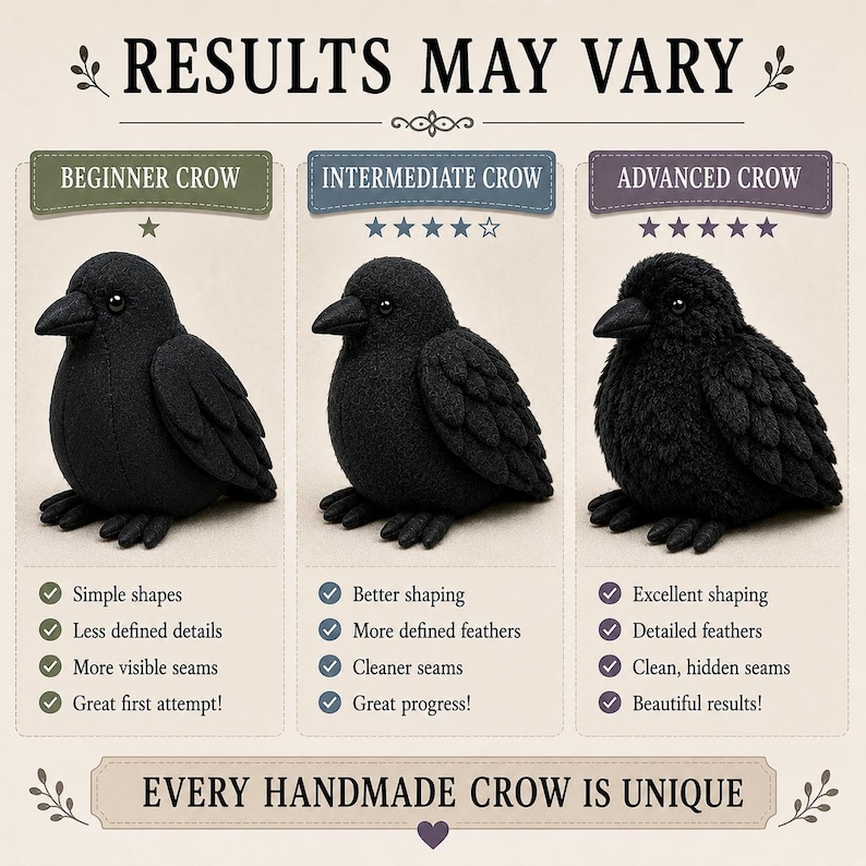 May include: A comparison chart titled RESULTS MAY VARY showing three black crow plush toys labeled Beginner Crow, Intermediate Crow, and Advanced Crow. Each crow displays different levels of detail, feather texture, and seam visibility, with text lists describing the construction quality for each level.