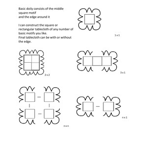 May include: A diagram showing how to construct a doily with a square motif in the centre and a decorative edge. The diagram shows different sizes of doilies, including 1x1, 2x2, 3x1, and nxn.