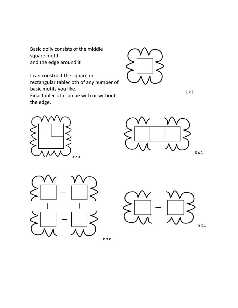 May include: A diagram showing how to construct a doily with a square motif in the centre and a decorative edge. The diagram shows different sizes of doilies, including 1x1, 2x2, 3x1, and nxn.