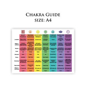 Chakra Guide - Instant Download