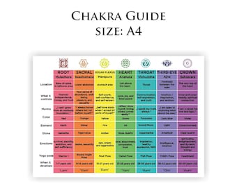 Guida ai Chakra - Download immediato