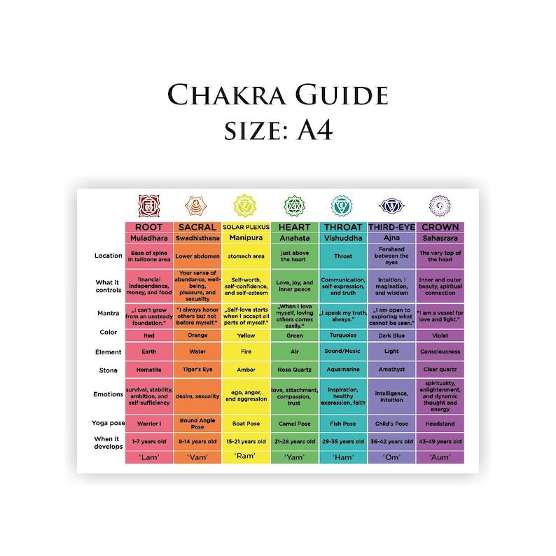 Chakra Guide - Instant Download - Etsy