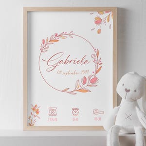 Aanpasbare voornaamposter, aanpasbaar geboortecadeau