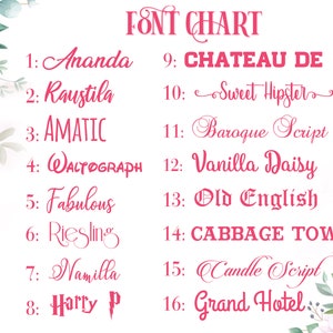 Pode incluir: Um fundo floral rosa e branco com um gr&aacute;fico de 16 fontes diferentes. O gr&aacute;fico &eacute; rotulado como "FONT CHART" e cada fonte &eacute; numerada de 1 a 16. As fontes s&atilde;o mostradas em rosa.