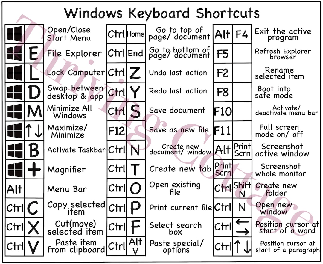 Printable Windows Keyboard Shortcuts Reference Guide Digital Pdf File Download - Etsy