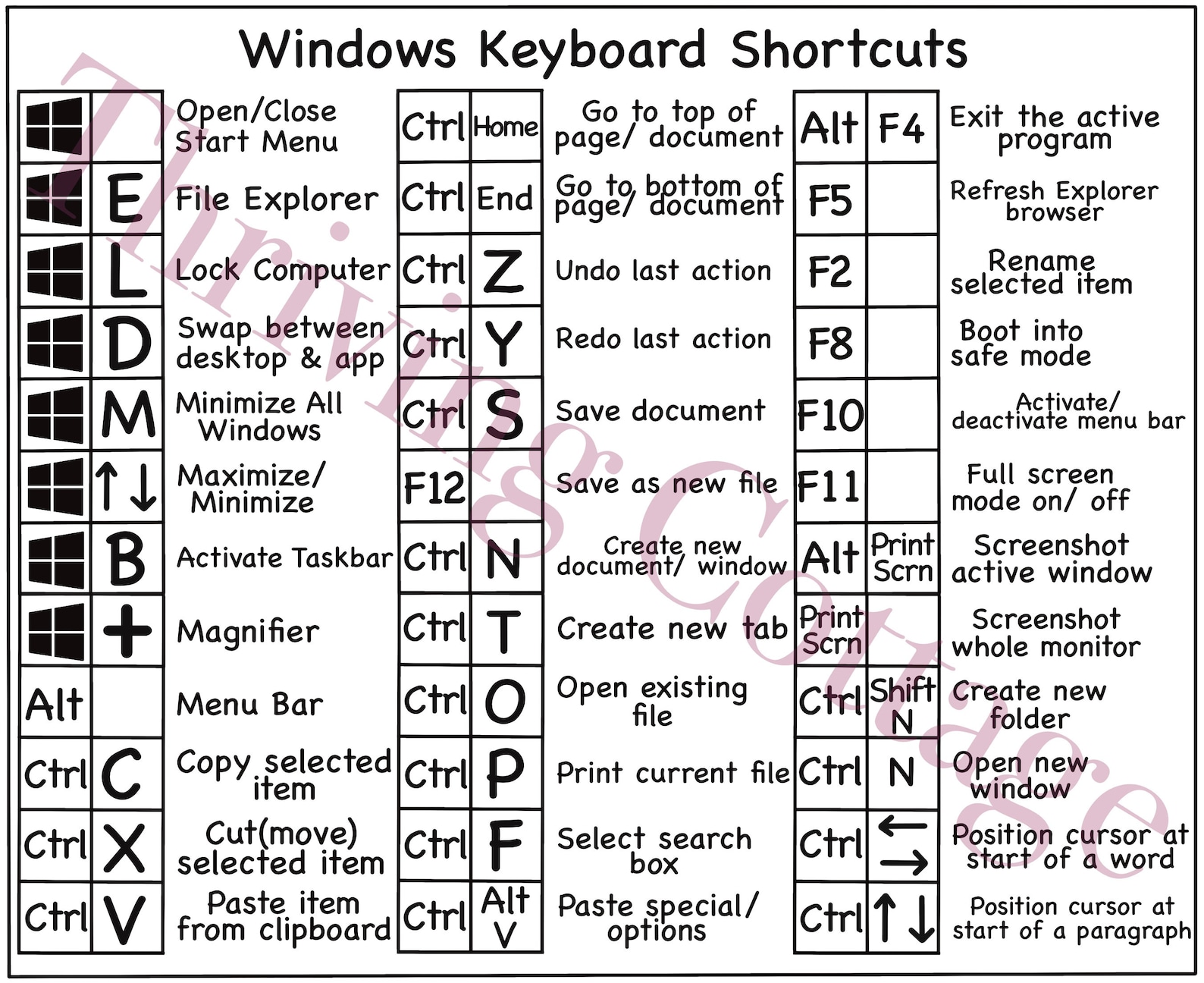 Printable Windows Keyboard Shortcuts Reference Guide Digital Pdf File ...
