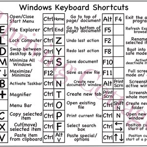 May include: A black and white chart with a list of Windows keyboard shortcuts. The chart is divided into three columns. The first column lists the function, the second column lists the keyboard shortcut, and the third column lists the description of the function. For example, the first row shows "Open/Close Start Menu" as the function, "Ctrl Home" as the keyboard shortcut, and "Go to top of page/document" as the description.
