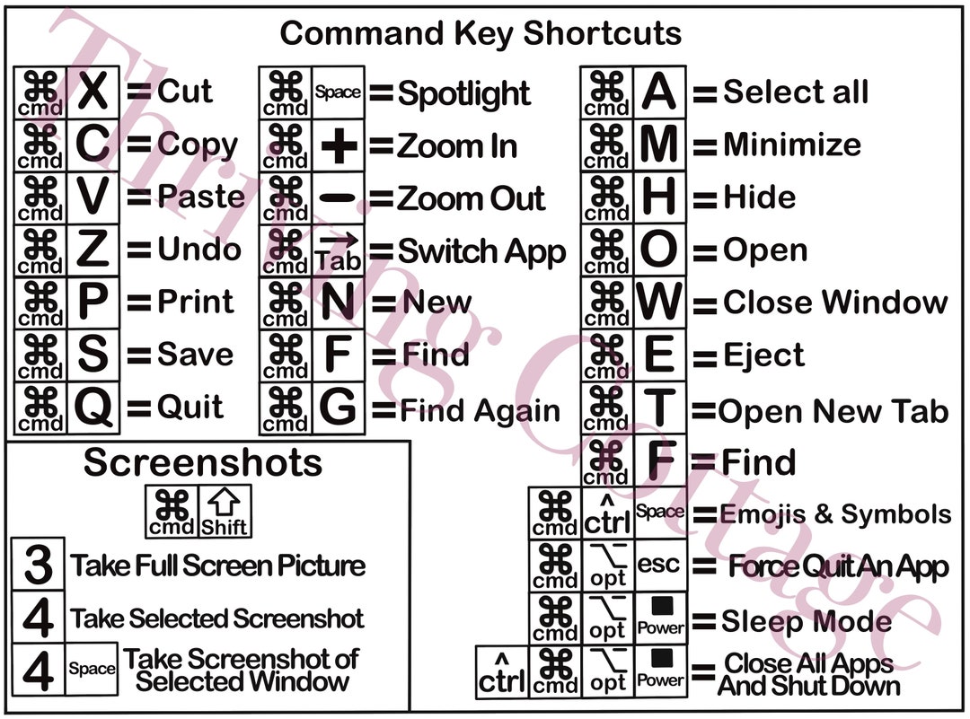 Printable Apple Mac Keyboard Shortcuts Reference Guide Etsy