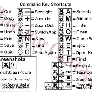May include: A black and white diagram showing keyboard shortcuts for a computer. The shortcuts are organized into three columns: Command Key Shortcuts, Screenshots, and Emojis & Symbols. The shortcuts are listed with the corresponding key combination and a brief description of the action.