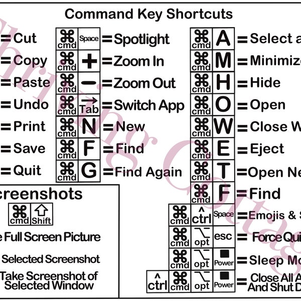 Printable Apple Mac Keyboard Shortcuts Reference Guide