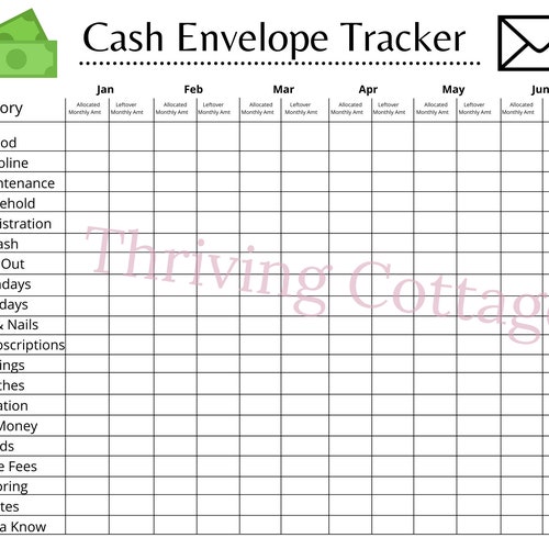 Printable Dave Ramsey Cash Budgeting Cash Envelope Tracker - Etsy
