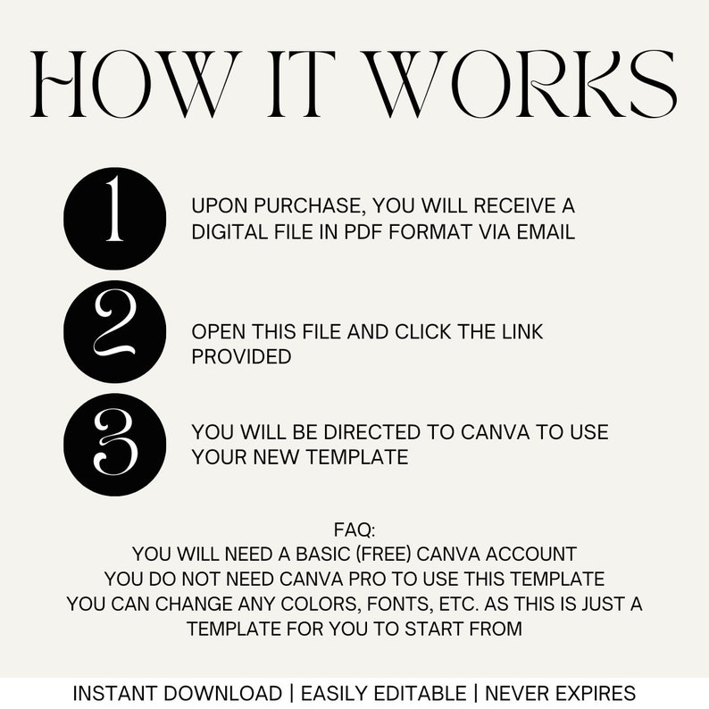 May include: A black and white graphic with the text "HOW IT WORKS" in a large font.  The graphic explains how to use a digital template.  The steps are numbered 1, 2, and 3.  Step 1: Upon purchase, you will receive a digital file in PDF format via email. Step 2: Open this file and click the link provided. Step 3: You will be directed to Canva to use your new template.  The graphic also includes a FAQ section: You will need a basic (free) Canva account. You do not need Canva Pro to use this template. You can change any colors, fonts, etc. as this is just a template for you to start from.  The graphic ends with the text: INSTANT DOWNLOAD | EASILY EDITABLE | NEVER EXPIRES.